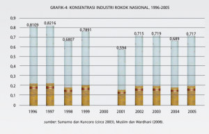 rokok grafik