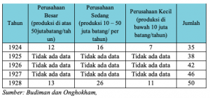 pabrik kretek di indonesia