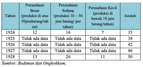 pabrik kretek di indonesia
