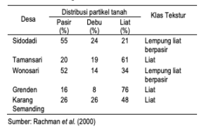 kondisi tanah tembakau