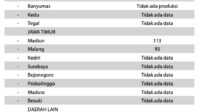 daftar perusahaan kretek 1933