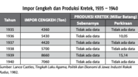 data impor cengkeh