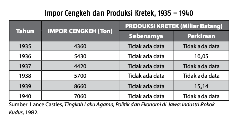 data impor cengkeh