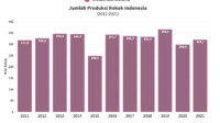 data produksi rokok